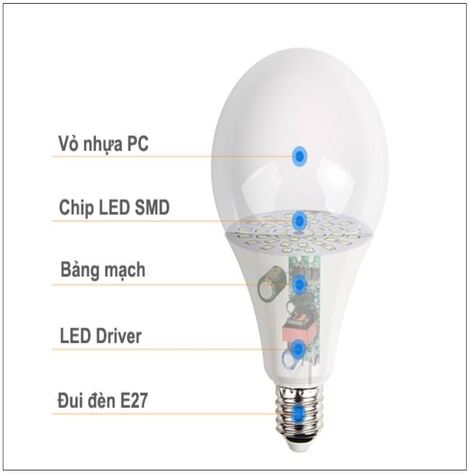 Bóng đèn led đui xoáy công suất 3W